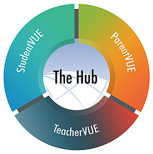 ParentVUE Hub Logo